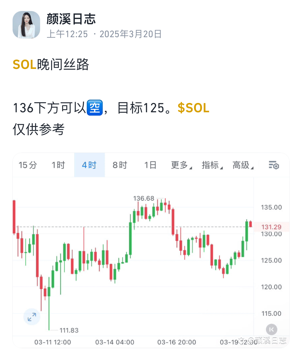 官网_AYX SPORTS-SOL遭遇大幅下滑超10.58%，投资者恐慌性抛售