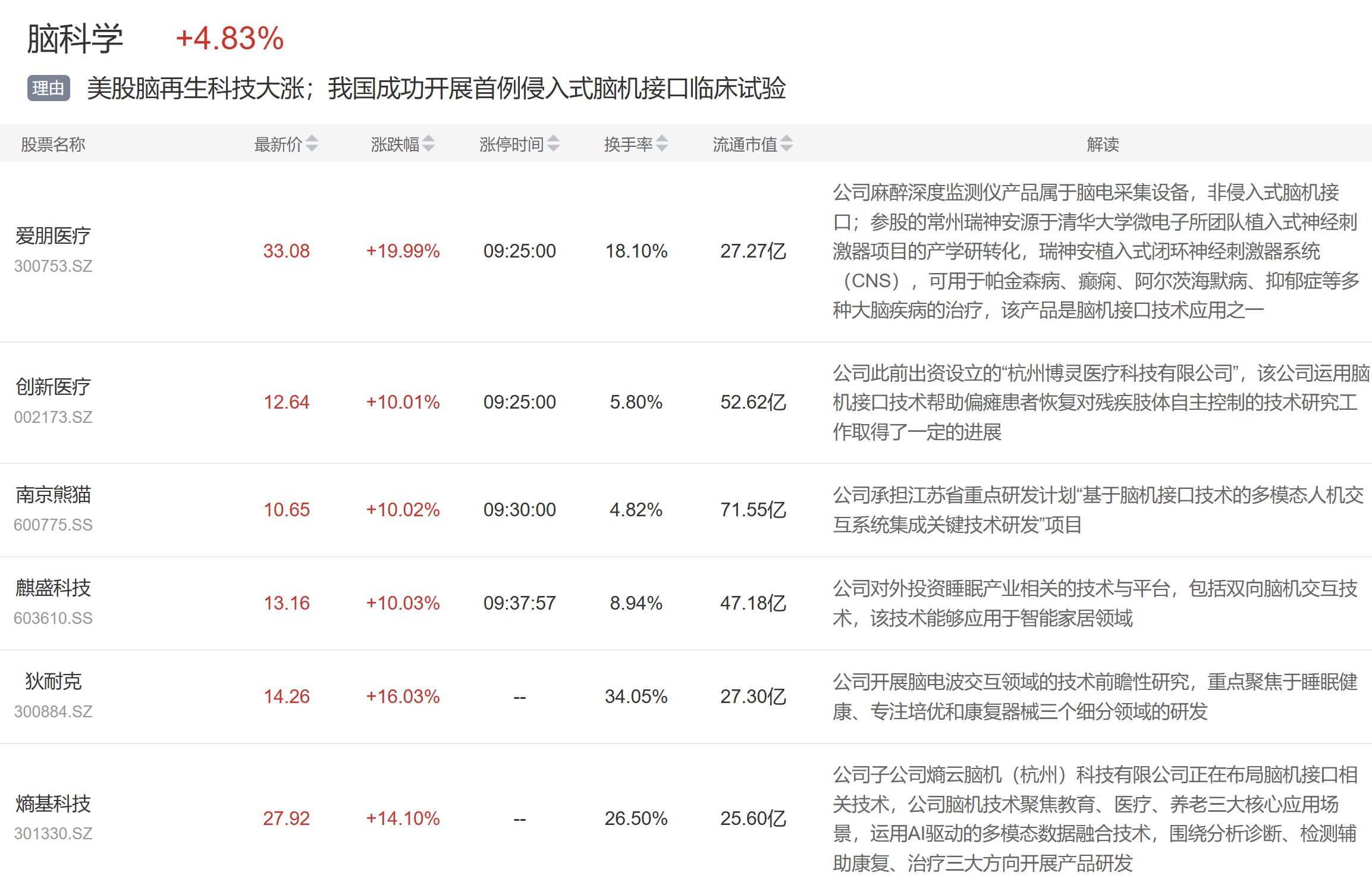 爱游戏(ayx)体育-XRP冲破AVAX美元整数位，大涨阶段是否已经开启？